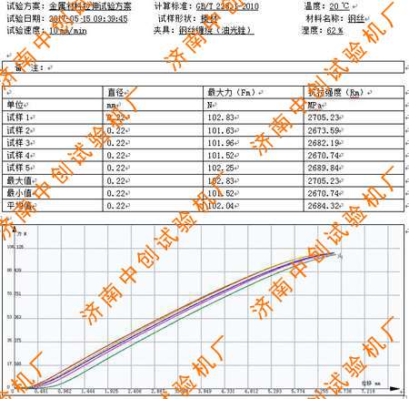 金剛石硬質(zhì)材料拉伸試驗(yàn)機(jī)測(cè)試報(bào)告