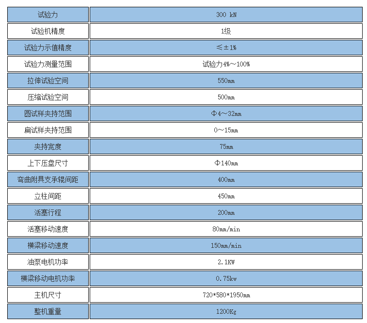 30噸液壓萬能試驗機參數(shù)