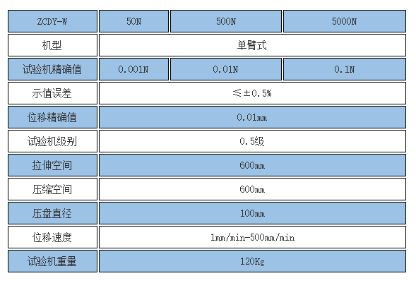 碟簧壓力機(jī)規(guī)格參數(shù)