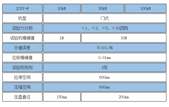 30噸碟簧壓力試驗(yàn)機(jī)參數(shù)