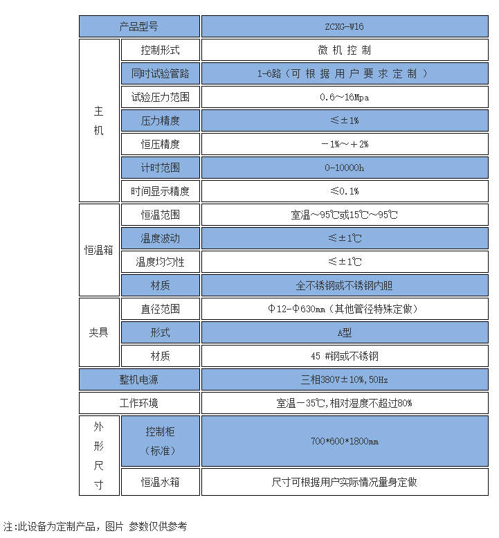 管材爆破試驗機 規(guī)格參數(shù)