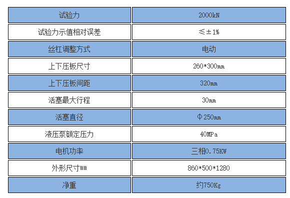 巖石抗壓強度試驗機技術參數(shù)