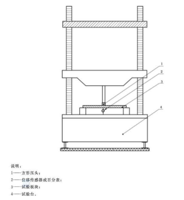 集中荷載試驗示意圖