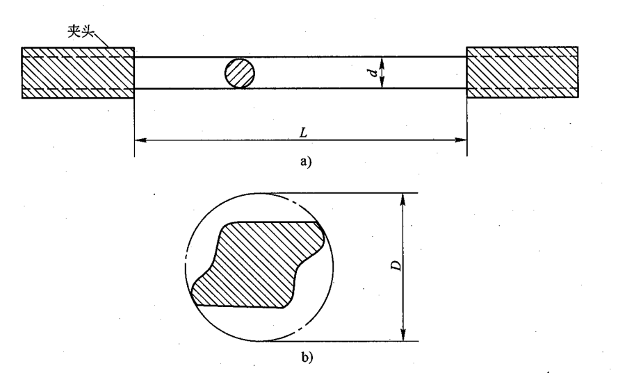 線材扭轉(zhuǎn)試驗機(jī)試樣夾持原理圖