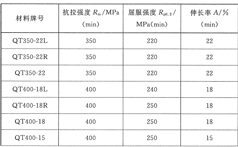 球墨鑄鐵件拉伸試驗要求