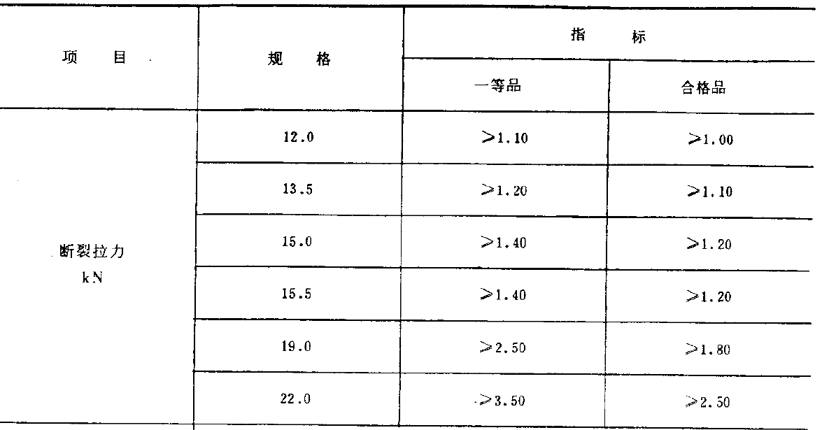 塑料打包帶做斷裂拉力試驗(yàn)時(shí)的要求