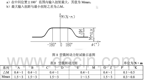 轉向器總成空載轉動力矩試驗機 測試要求