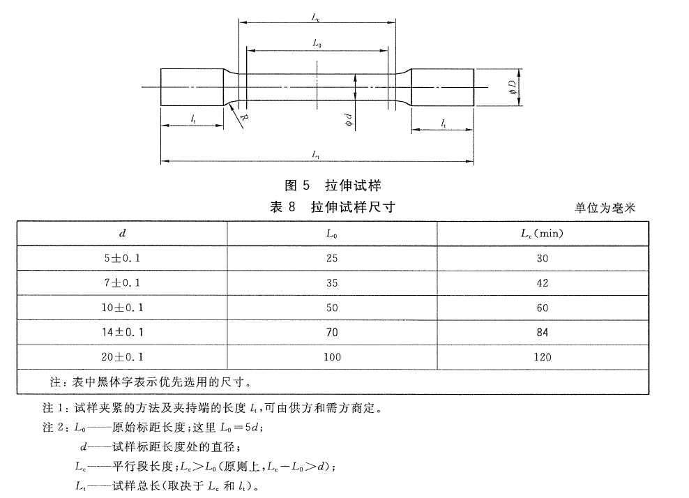 球墨鑄鐵拉伸試樣尺寸