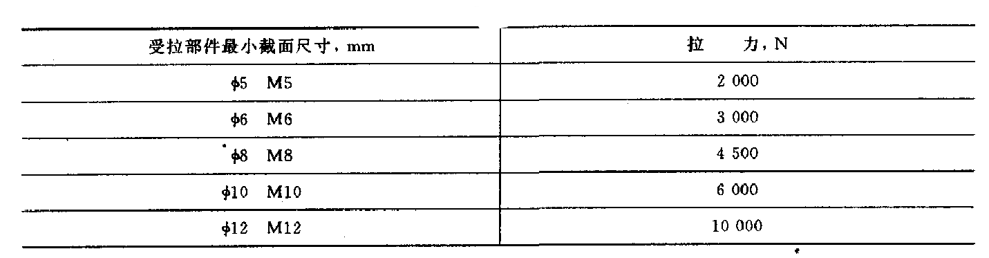 氣彈簧疲勞試驗(yàn)機(jī)記錄表