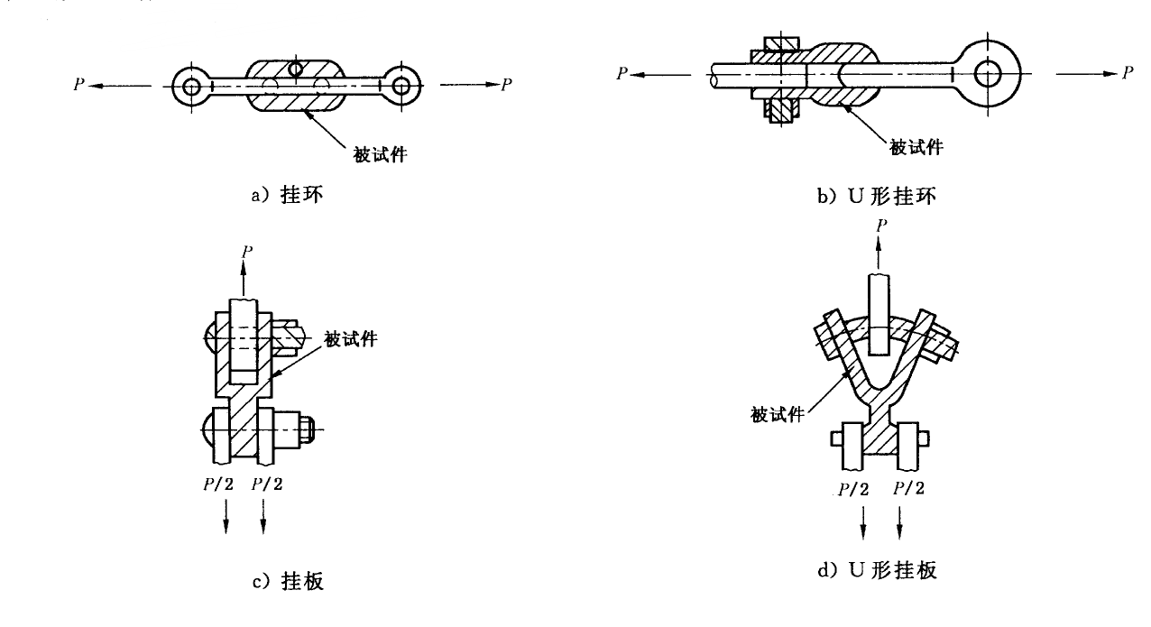 電力金具拉力試驗機夾持方法