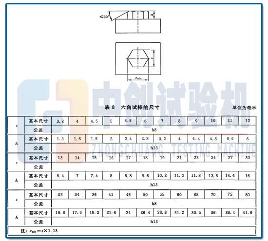 套筒扳手做扭轉(zhuǎn)時(shí)試樣要求尺寸