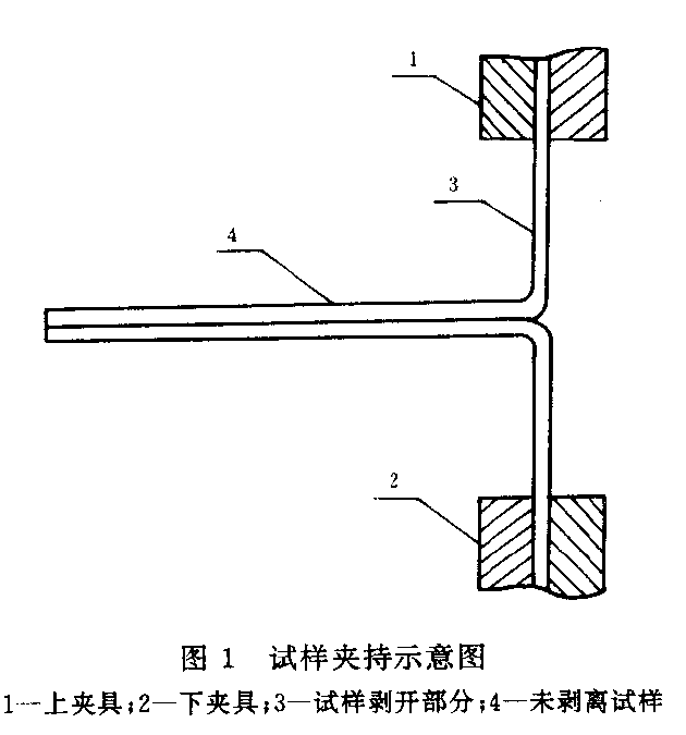 塑料剝離力試樣夾持方法