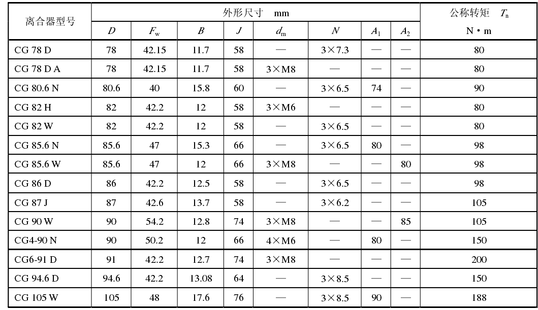 超越離合器公稱轉(zhuǎn)矩要求