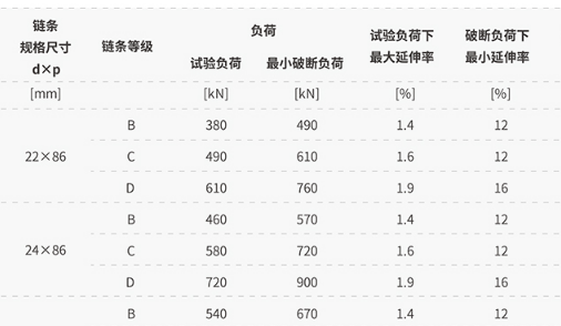 圓環(huán)鏈條拉伸負荷規(guī)格表