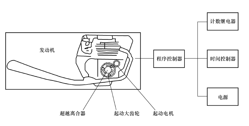 超越離合器扭轉(zhuǎn)試驗機測試原理 示意圖