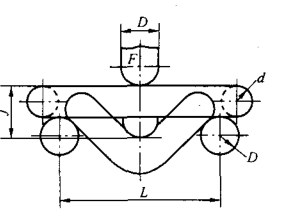 雙環(huán)鏈彎曲撓度試驗時夾持方法