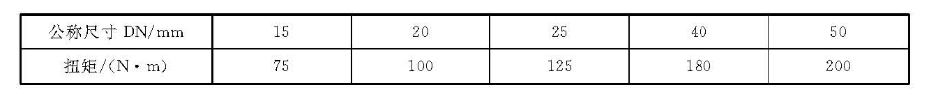 切斷閥門扭力施加的扭矩值