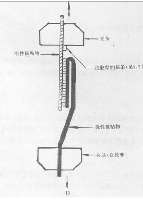 180°剝離試驗(yàn)試樣夾持方法