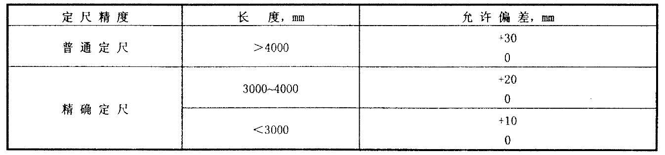 礦用W型鋼帶比較大拉力試驗(yàn)結(jié)果規(guī)定表