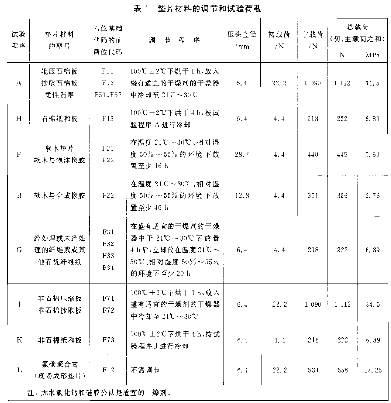 墊片材料試驗(yàn)荷載試驗(yàn)要求