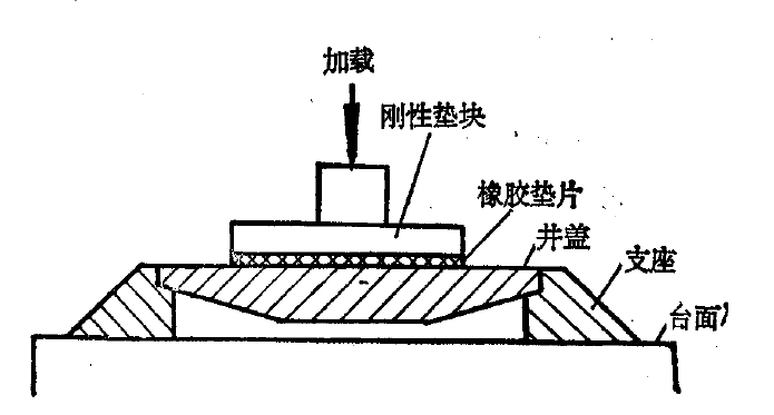 鑄鐵井蓋壓力試驗(yàn)機(jī)