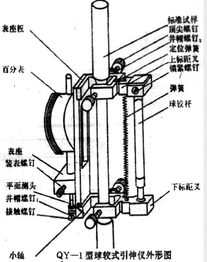 碳素鋼拉伸試驗機試樣夾持方法