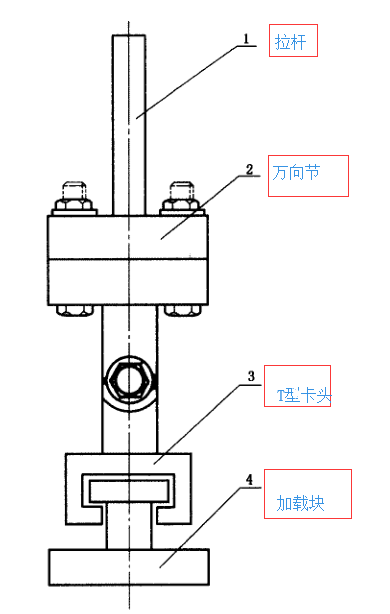 夾芯板平拉強(qiáng)度試驗(yàn)機(jī)萬向節(jié)拉伸附具