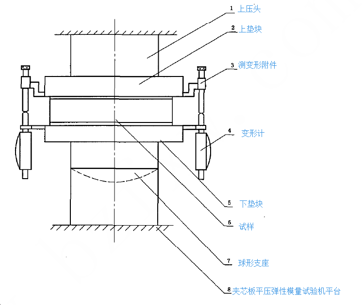 夾層結(jié)構(gòu)板平壓強度（彈性模量）試驗機測試方法