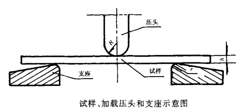 單向纖維增強(qiáng)塑料彎曲試驗(yàn)機(jī)加載壓頭