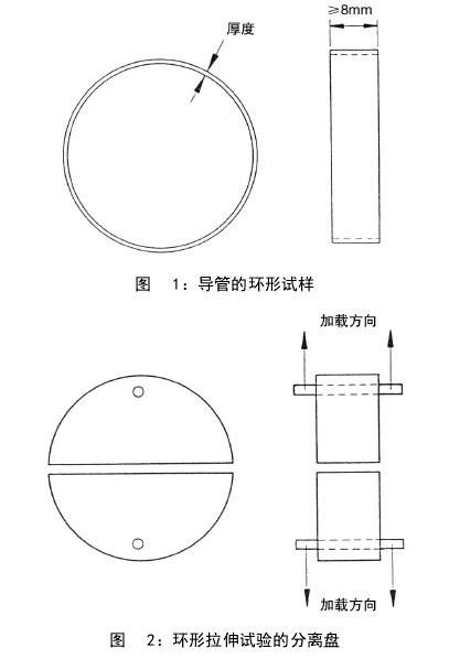 玻璃纖維電纜導(dǎo)管拉伸試驗(yàn)的分離盤