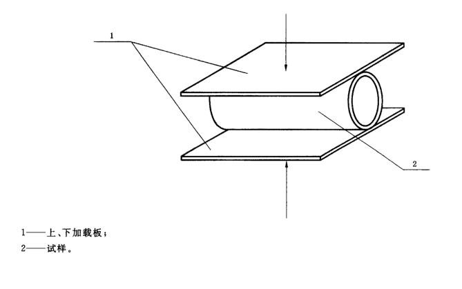 電纜導(dǎo)管環(huán)剛度加載形式