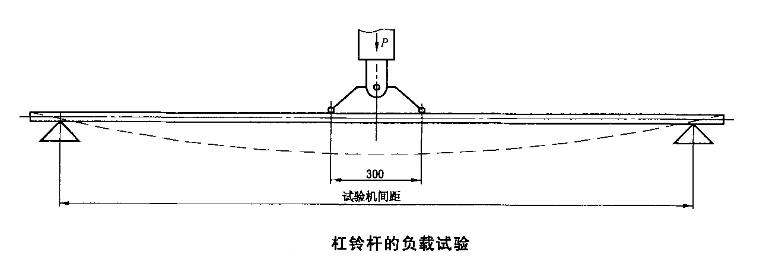 杠鈴桿靜載荷彎曲測試試驗(yàn)機(jī)