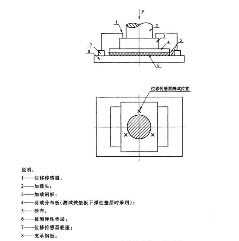 鐵路扣件彈性墊層動(dòng)剛度測(cè)試機(jī)