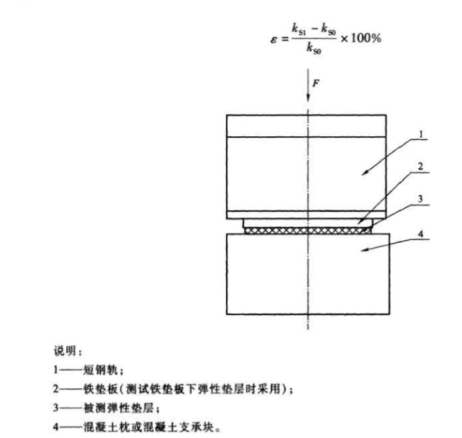 彈性墊層疲勞試驗(yàn)機(jī)