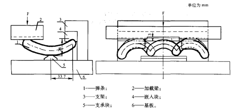 扣件彈條/橡膠墊板疲勞試驗(yàn)機(jī)