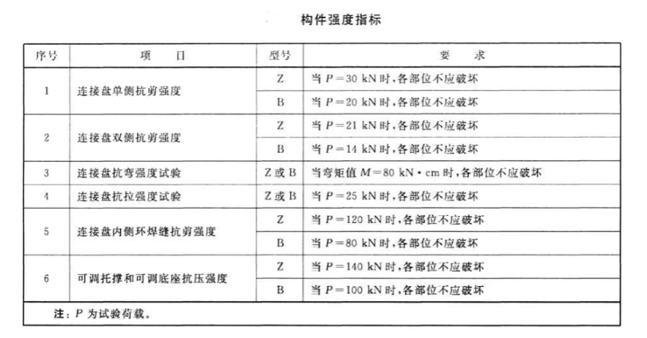 盤扣式構(gòu)件強(qiáng)度要求