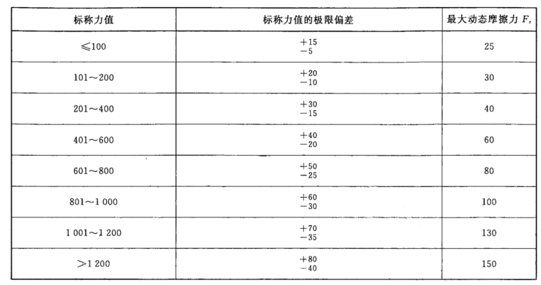 壓縮氣彈簧試驗(yàn)測(cè)試機(jī)力特性測(cè)試表