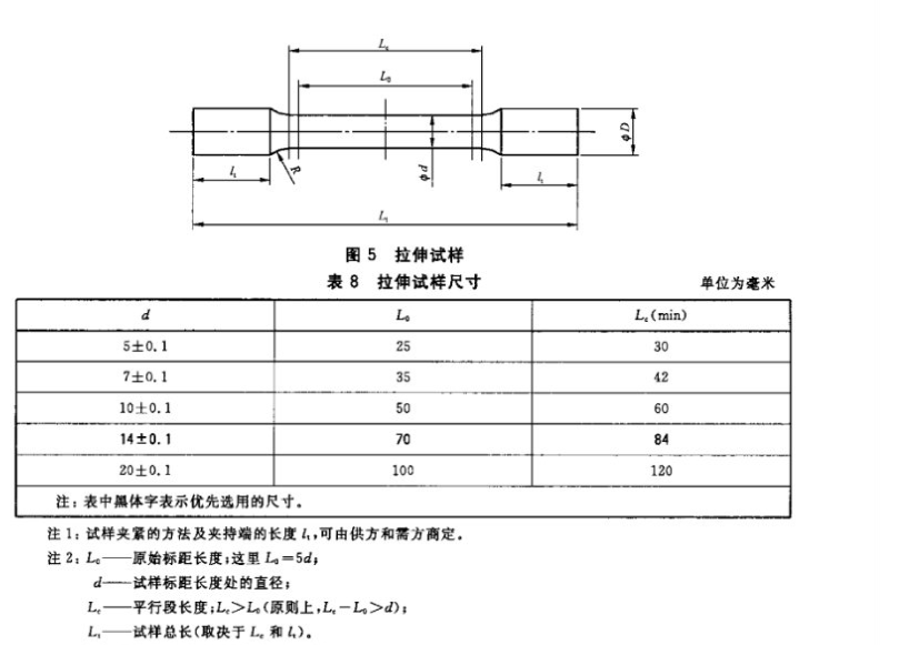 ADI襯套抗拉強度伸長率試驗機取樣標(biāo)準(zhǔn)