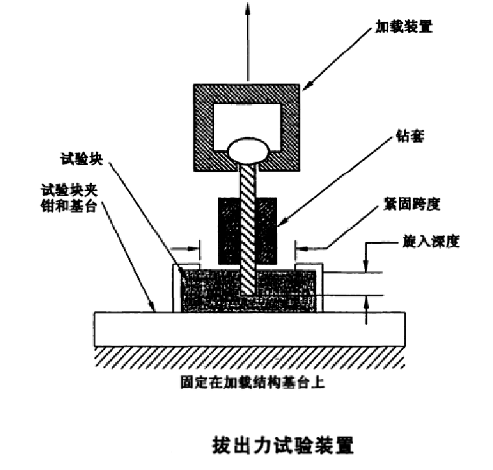 接骨螺釘軸向拔出力試驗機