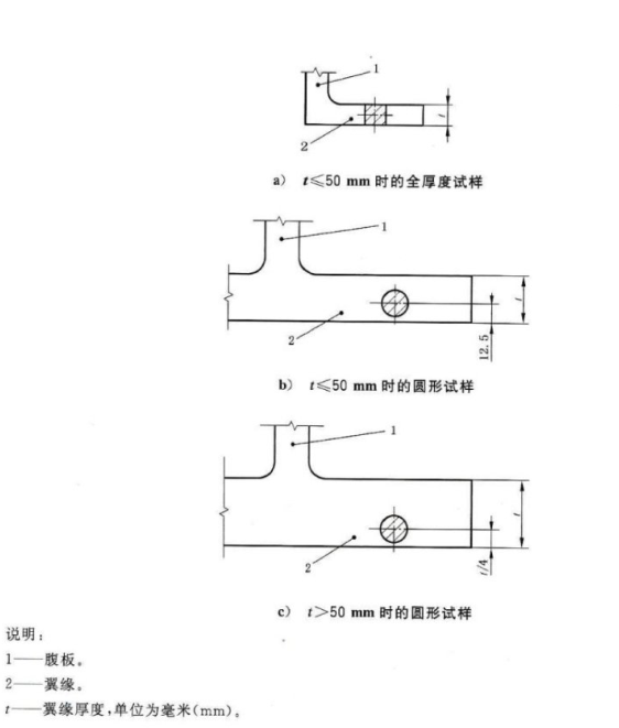 冷軋鋼帶拉伸強(qiáng)度測試取樣方法