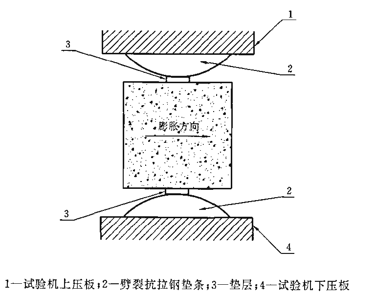 加氣混凝土劈裂抗拉強(qiáng)度試驗(yàn)機(jī)