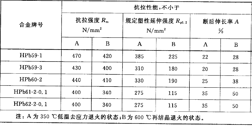 閥門銅合金鍛件抗拉強(qiáng)度試驗機(jī)測試方法