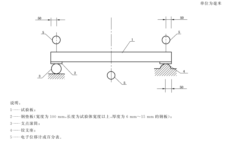 GBT15762 蒸壓加氣混凝土板結(jié)構(gòu)性能試驗(yàn)方法