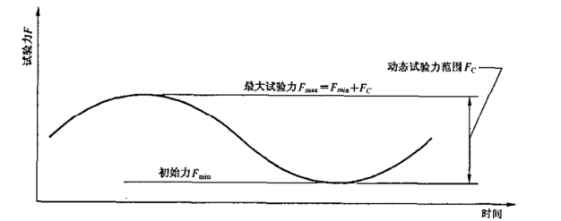 假肢下肢動態(tài)試驗(yàn)臺架做測試時有哪些要求？