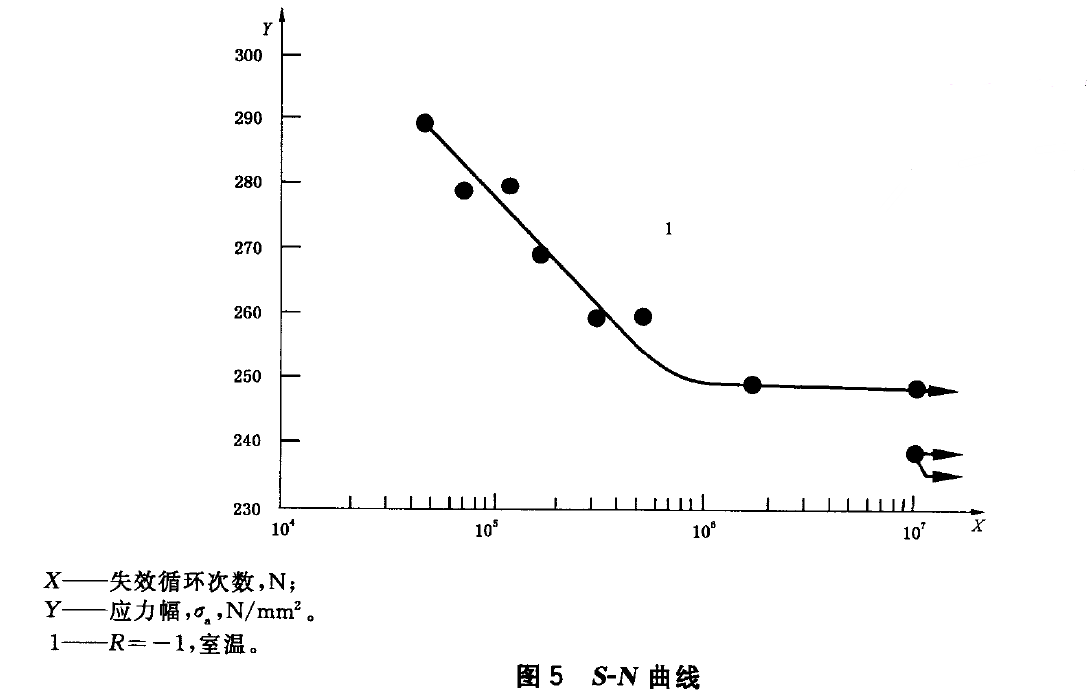 如何看待金屬材料軸向疲勞試驗(yàn)臺架測試結(jié)果