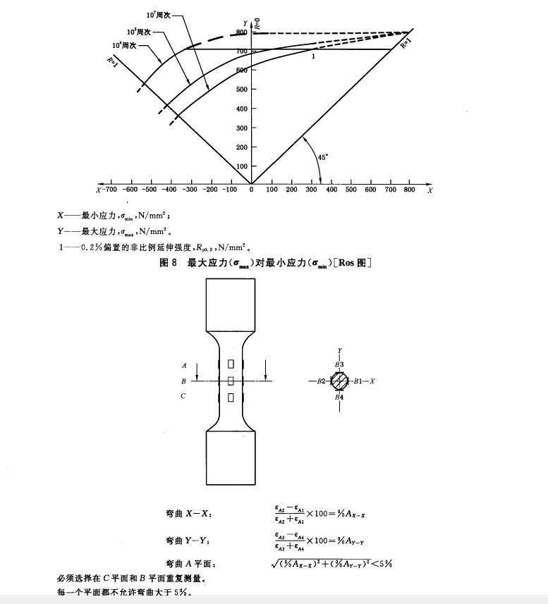 如何看待金屬材料軸向疲勞試驗(yàn)臺架測試結(jié)果