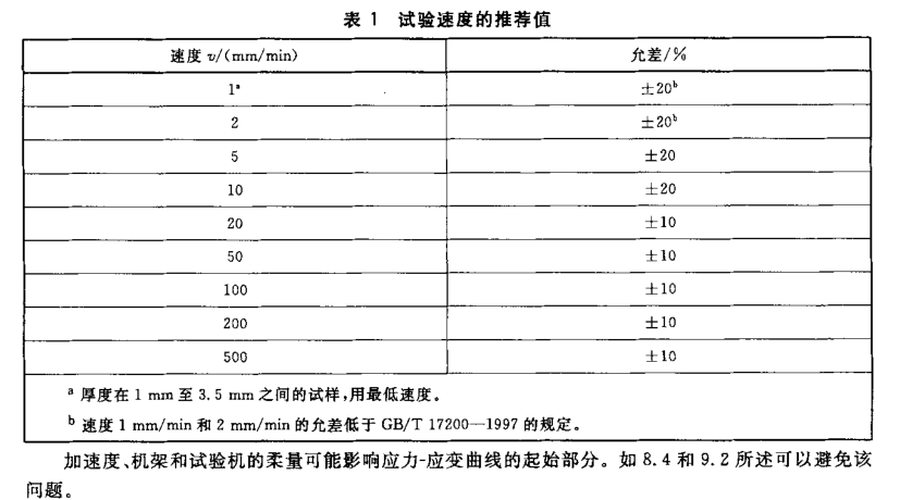 熱塑性塑料彎曲破壞試驗設備滿足那些要求