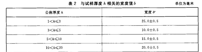 橡膠塑料抗彎測試機(jī)試驗(yàn)選擇多大試樣？