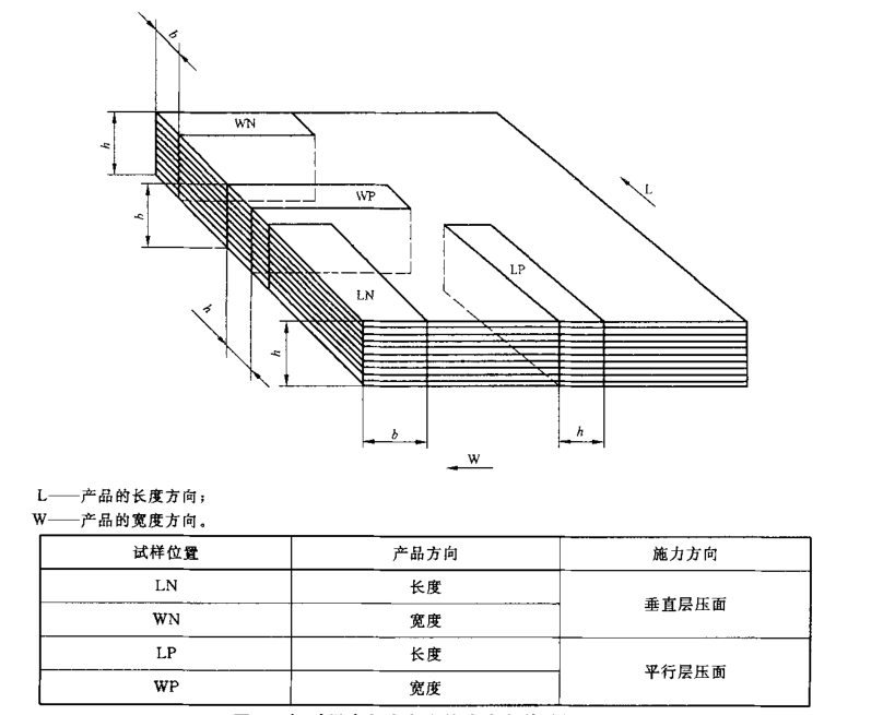 塑料材料彎曲彈性試驗設備對檢測材料的要求