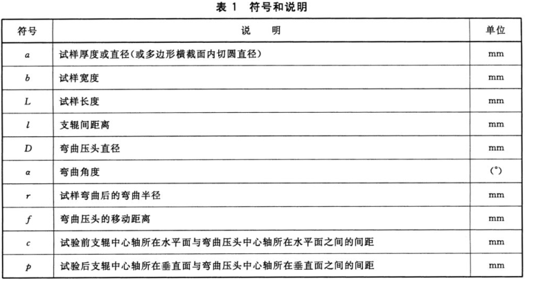 金屬材料彎曲測試機試驗標準 GBT 232 ?